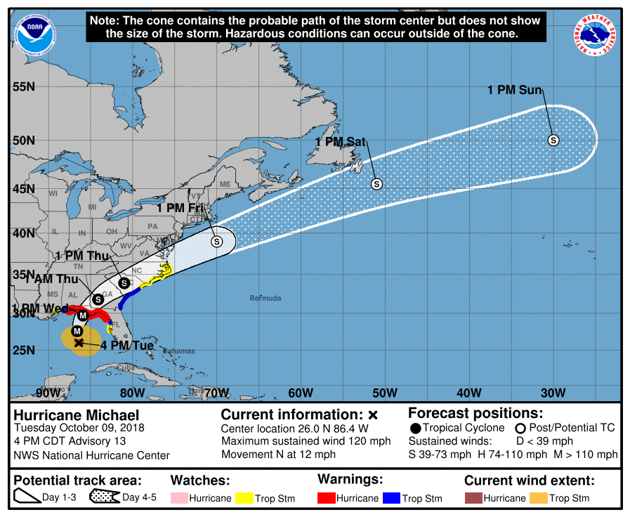 Hurricane Michael 10-9-2018